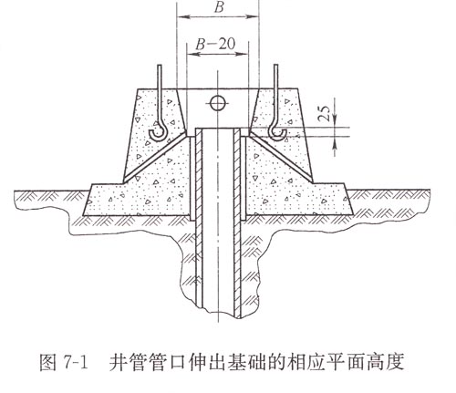 井管管口伸出基础的相应平面高度.jpg