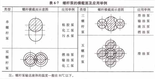 螺杆泵的横截面及应用举例.jpg