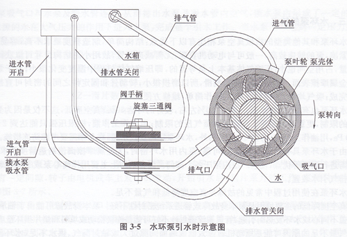 水环泵引水时示意图(1).jpg